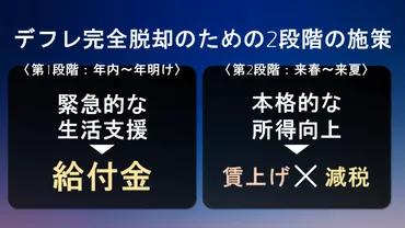 令和5年11月2日 岸田内閣総理大臣記者会見「デフレ完全脱却のための総合経済対策」 – 岸田文雄 公式サイト