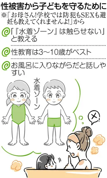 子ども同士の性暴力を防ぐには？ 3歳からの性教育 自分を守るため、｢うっかり加害者」にならないために 