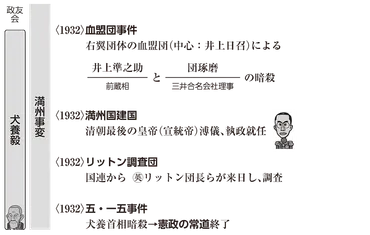 高校日本史B】「犬養毅内閣 （外交・内政）」 