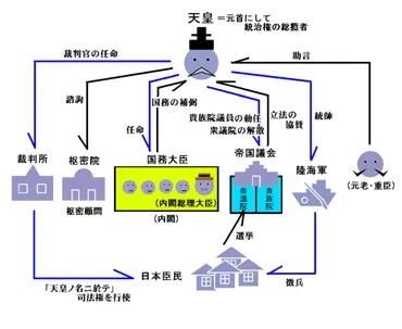 大正民主