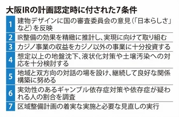 大阪IR 府と事業者が実施協定を締結 国内初のカジノへ 