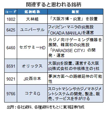 圧倒的な魅力を備えた世界最高水準のIRを目指す大阪に注目 