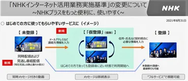 スマホを持っているだけで受信料を取られる？」テレビのない若者にNHKが「怪しい実験」！ 