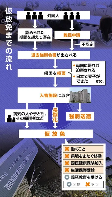 埼玉県南部のクルド人コミュニティ  分断と課題は？日本の外国人収容の現状とは!!?