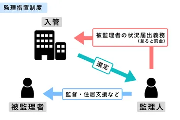 入管法はどう変えられようとしているのか？その問題点は？ 