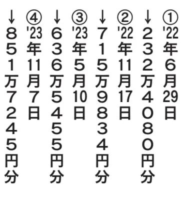 独自】紀子さまの「胃腸の不調」が心配されるなか…宮内庁が「潰瘍性大腸炎の薬」を大量購入していた（週刊現代） 