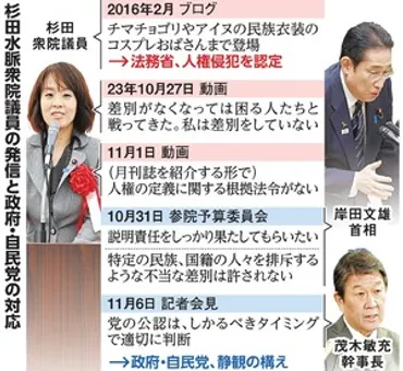 韓鶴子氏と5回面会の工藤内閣府副大臣 官房長官、問題視せず 岸田政権：朝日新聞デジタル