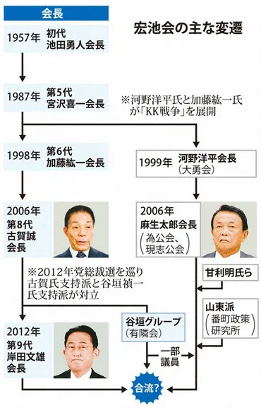 麻生派は消滅する？志公会の存続と自民党の派閥問題とは！？