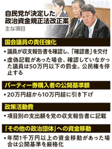 反省の色なし」裏金関与の73議員が弁明せず 機能不全の政倫審 自民：朝日新聞デジタル