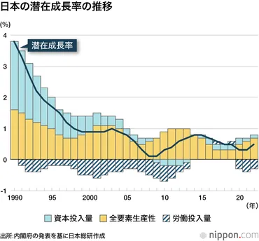 労働移動の円滑化とリスキリング：岸田首相は何を目指すのか 