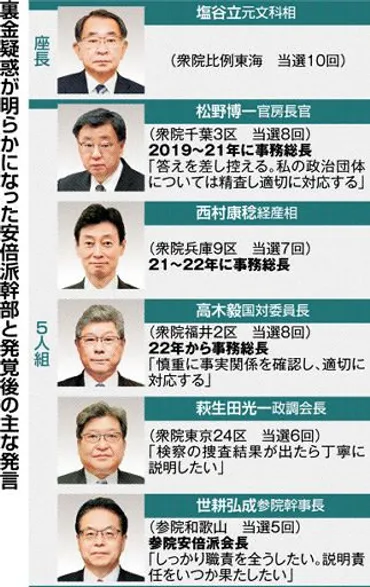 疑惑底なし 首相窮地 松野氏更迭へ 与党内、政権瓦解の危機感：北海道新聞デジタル