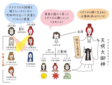 天照大神(アマテラス)