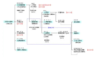 A101 天照大御神