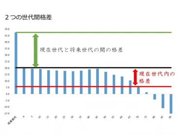 シルバー民主主義の虚構