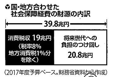 財政的幼児虐待