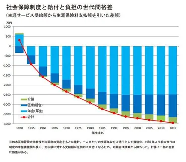 シルバー民主主義と正面から向き合う② 人生前半の社会保障を充実するために