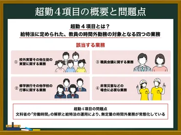 給特法の「超勤4項目」とは?教員の時間外業務と法制度の問題点│寺子屋朝日 for Teachers