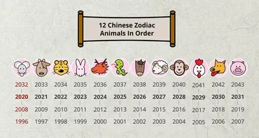未年(ひつじどし)生まれの年齢・性格・相性および2024年の運勢を紹介‐Arachina中国旅行