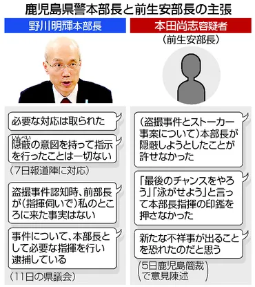 県警本部長「隠蔽指示ない」＝前部長起訴、公益通報も否定―不祥事情報漏えい・鹿児島 