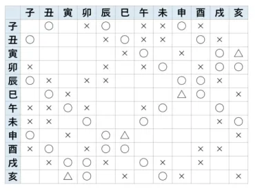 干支別性格占い】特徴や相性の良い干支も紹介(1ページ目)