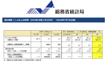 給付金は本当に効果があったのか？経済対策の効果検証コロナ禍における経済対策の真実とは！？