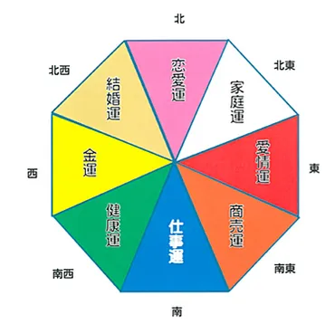 花風水で運気をアップ！部屋に飾る花の色と方角は？花風水とは！？