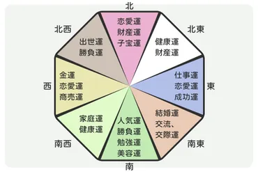 花風水で運気アップ！玄関やリビングに飾ると良い色の花や方角 