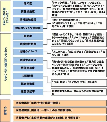 茨城県が最下位脱出！都道府県魅力度ランキングの真実とは？7年連続最下位からの脱出劇!!