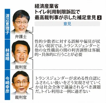 経産省職員のトイレ使用制限は違法？性的マイノリティと職場環境最高裁の判決とは！？