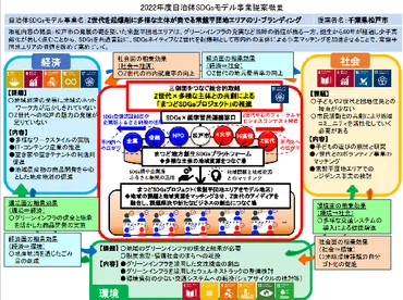 千葉県松戸市