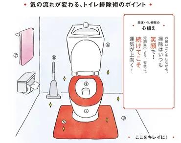 汚いとヤバい…「トイレ掃除で開運」するための7つのチェックポイント 