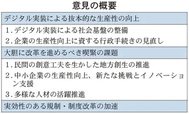 規制改革 デジタル化推進を要望 地方創生、生産性向上、人手不足 ...