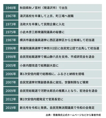 たたき上げ゛の菅氏が自民党新総裁に、世襲政治に風穴を開け ...