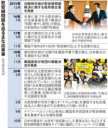 慰安婦問題、日韓関係の未来は？日韓合意から5年…揺れる日韓関係とは!!?