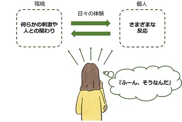 すきま時間でOK!マインドフルネスで゛心のストレッチ゛