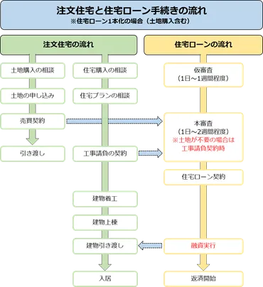 注文住宅の夢を叶えた方法！潜在意識と行動力の秘密とは？引き寄せの法則の実証とは！！