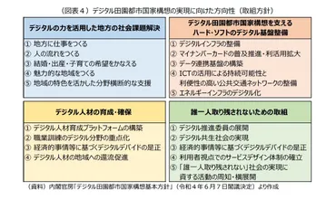 ２つの「田園都市構想」の共通点と違い 