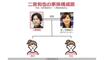 家族構成図】二宮和也の嫁は元アナウンサー！子供は娘２人！ 