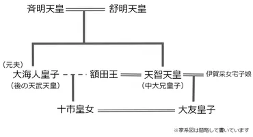 日本最古の三角関係?「万葉集」に描かれた額田王・大海人皇子・天智天皇のスキャンダル