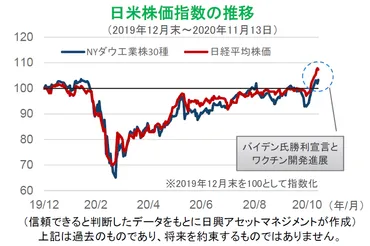 バイデン大統領（想定）の政策と投資 