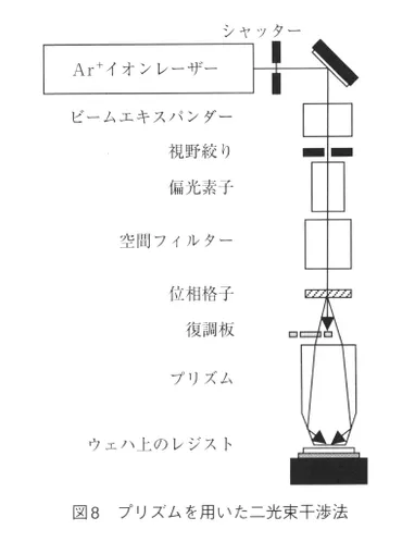 第5章 5. エキシマレーザーリソグラフィ