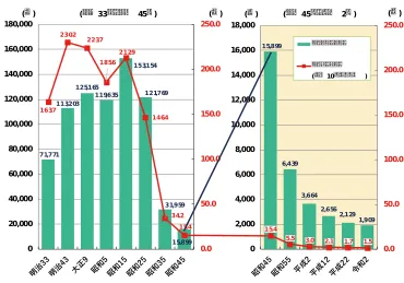日本では毎年約12,000人が新たに発症！古くて新しい感染症、「結核」にご注意を！ 