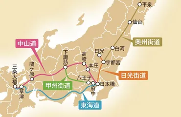 五街道」ぜんぶ言える? それぞれのルートと特徴、簡単な覚え方をチェック