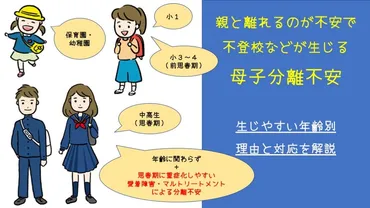 小中高校生の不登校や不適応にひそむ母子分離不安。愛着障害との関係も。 