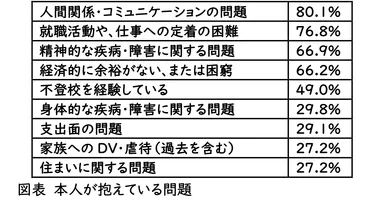 うつ病とひきこもりの関係性