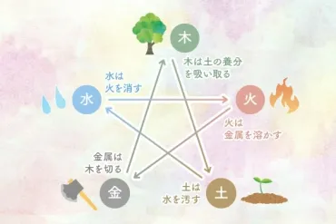 五芒星の意味とは。スピリチュアル効果や陰陽師との関係、六芒星との違いも解説