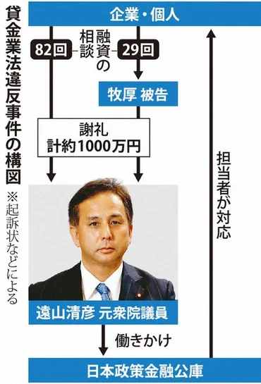 遠山元議員、悪質性の立証焦点 多額の謝礼と繰り返された違法仲介 