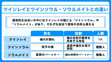 ツインレイに出会うと起こること15選！男女別の変化や偽物の見分け方も紹介 