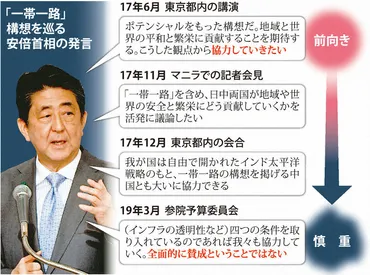 安倍政権、対中で「硬と軟」 