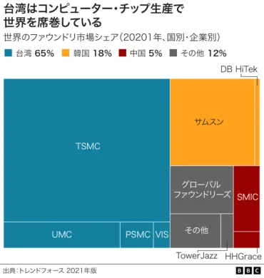 台湾有事？ 緊迫する中国の軍事動向と日本の対応台湾海峡の危機とは！？